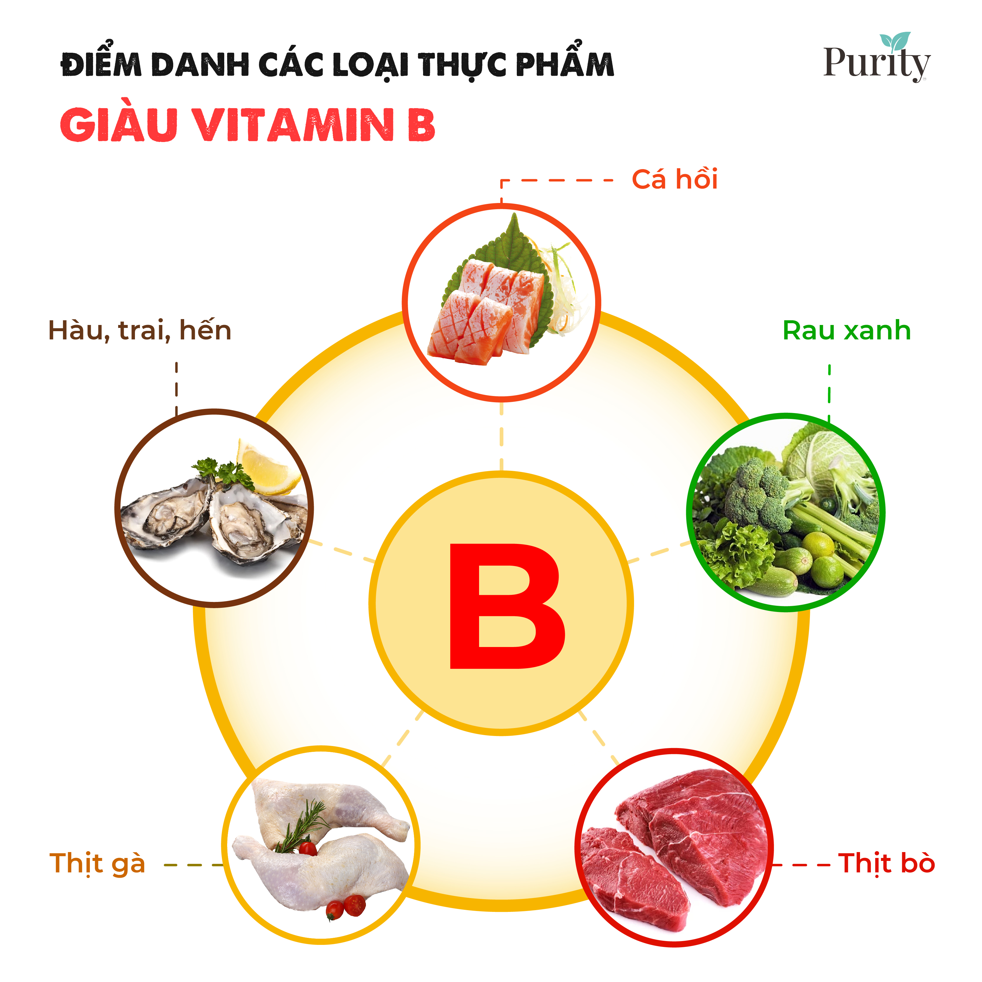 ĐIỂM DANH CÁC LOẠI THỰC PHẨM GIÀU VITAMIN B