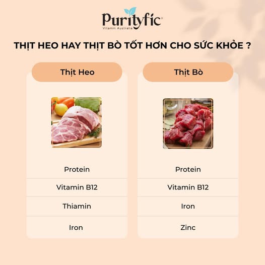 THỊT HEO HAY THỊT BÒ TỐT HƠN CHO SỨC KHỎE?