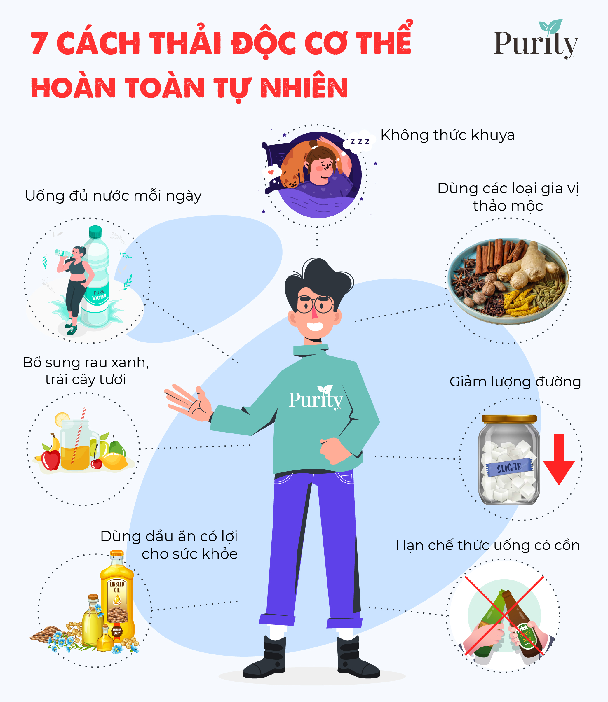 7 CÁCH THẢI ĐỘC CƠ THỂ HOÀN TOÀN TỰ NHIÊN